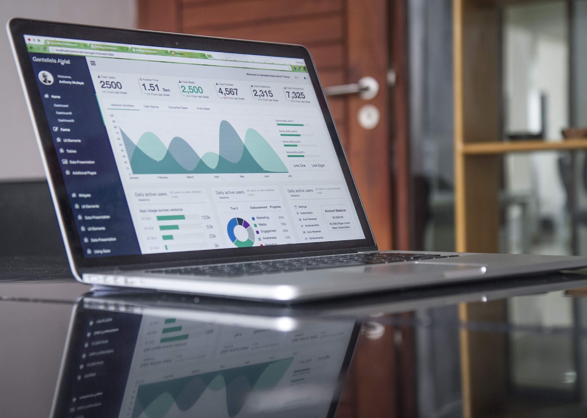 Future-Proof Your Business: The Best E-Commerce Platforms 1 Business