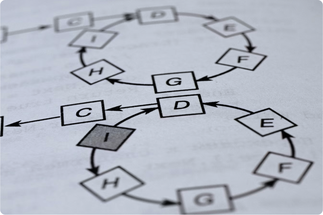 How Integrations work